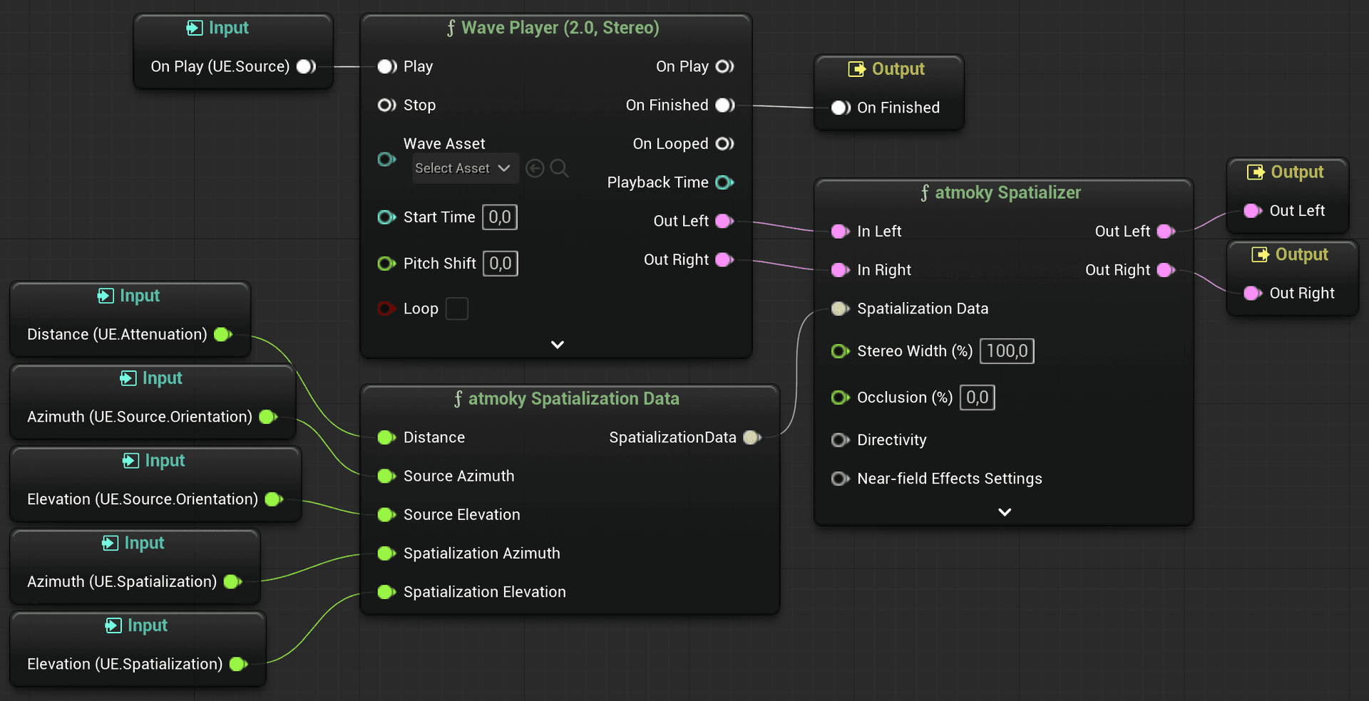 Spatialization Spatialization Workflows | atmoky trueSpatial Unreal Engine