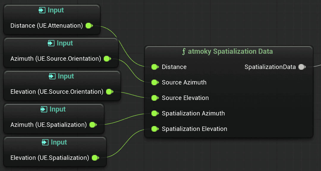 Spatialization Data node